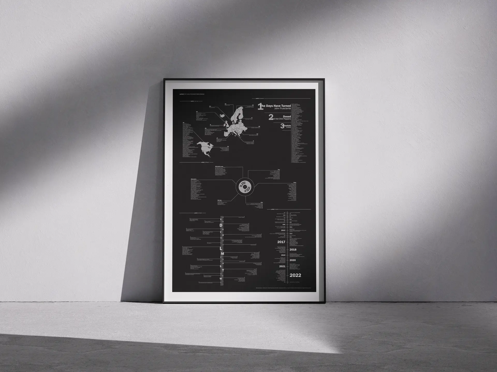 A poster mockup consisting of 5 different infographics organising a set of playlist records into categories.